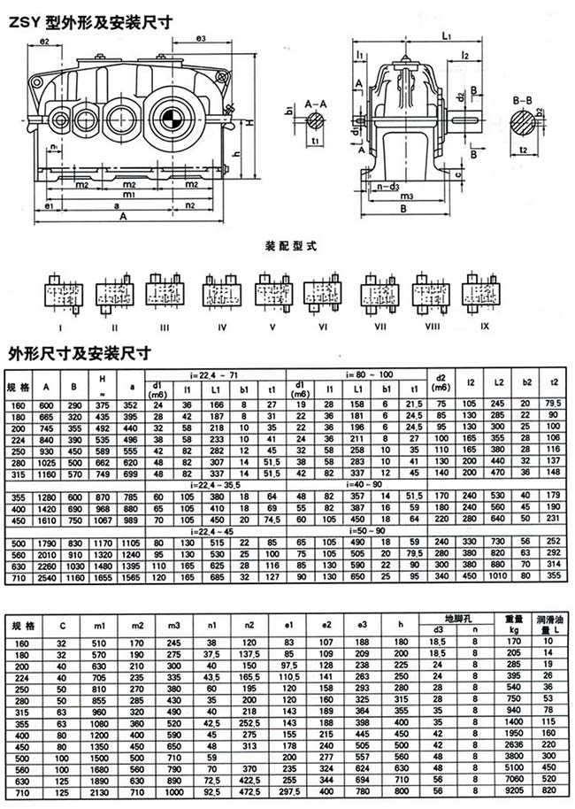 ZDY、ZLY、ZSY系列硬齒面齒輪減速機(jī)