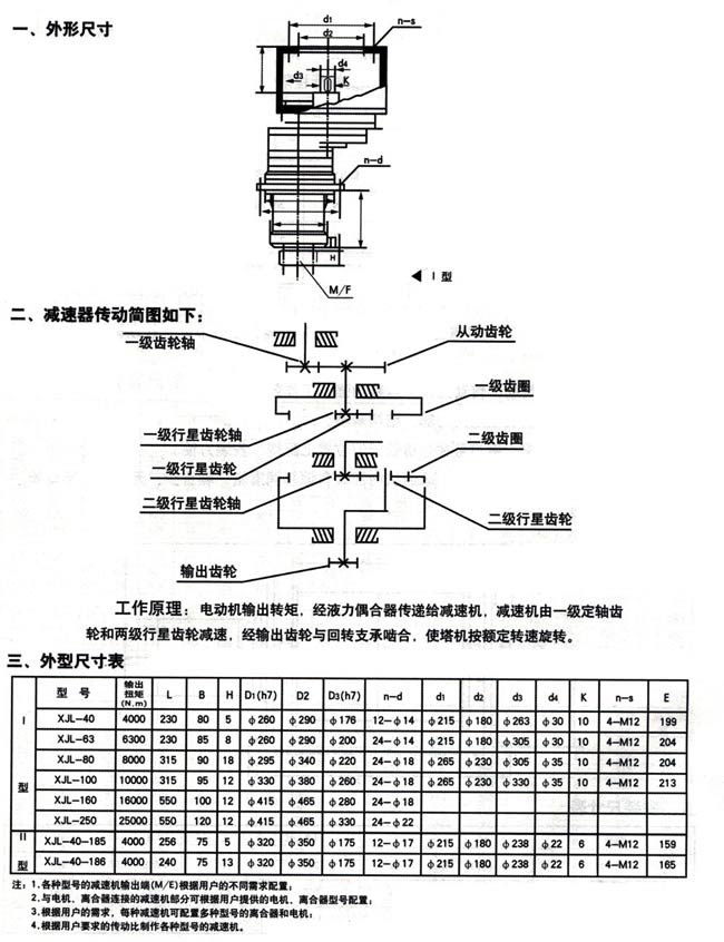 QTZ回轉減速機